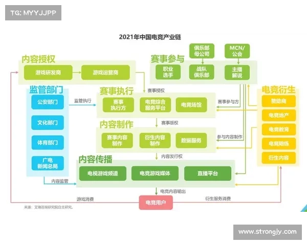 赛事组织和运营_赛事运营的内容关系图 赛事组织和运营_赛事运营的内容关系图
